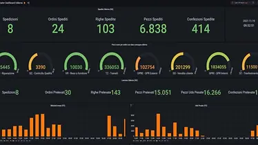 monitoring