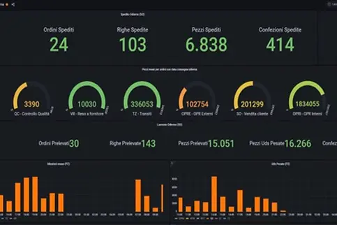 monitoring