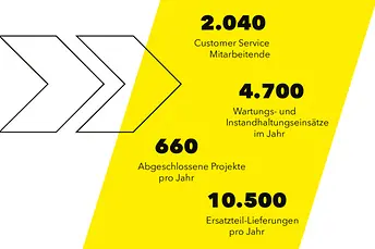 webgrafik_css_DE_2024